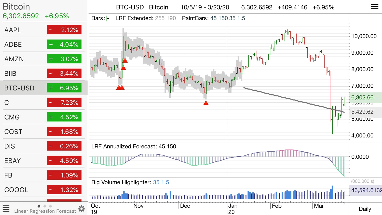 ProTA Mobile Chart Suite