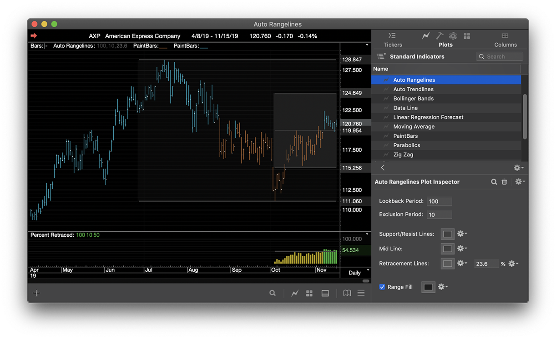 ProTA Auto Rangelines Chart Suite