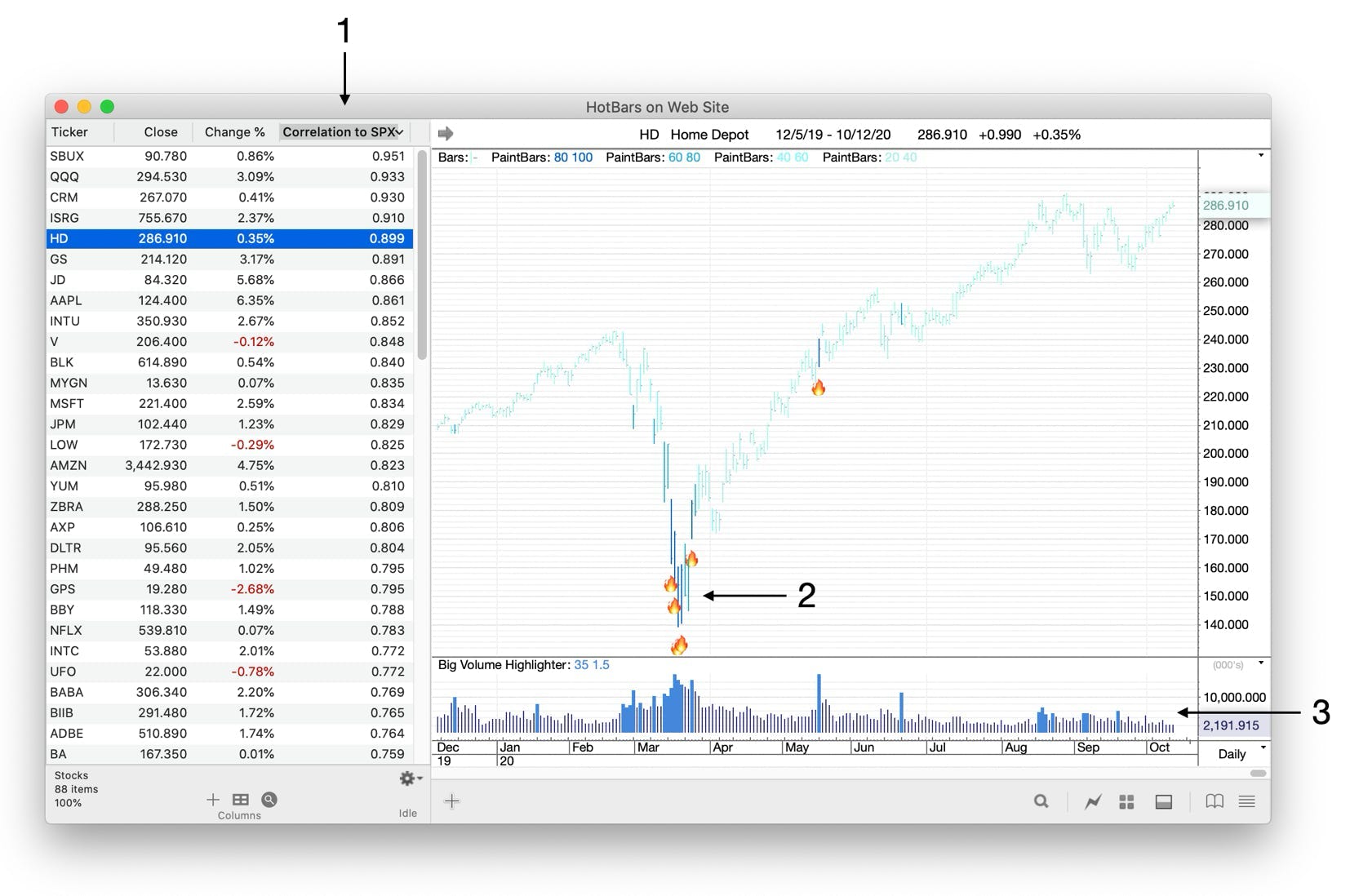 ProTA Chart Suite using Custom Indicators in three distinct areas