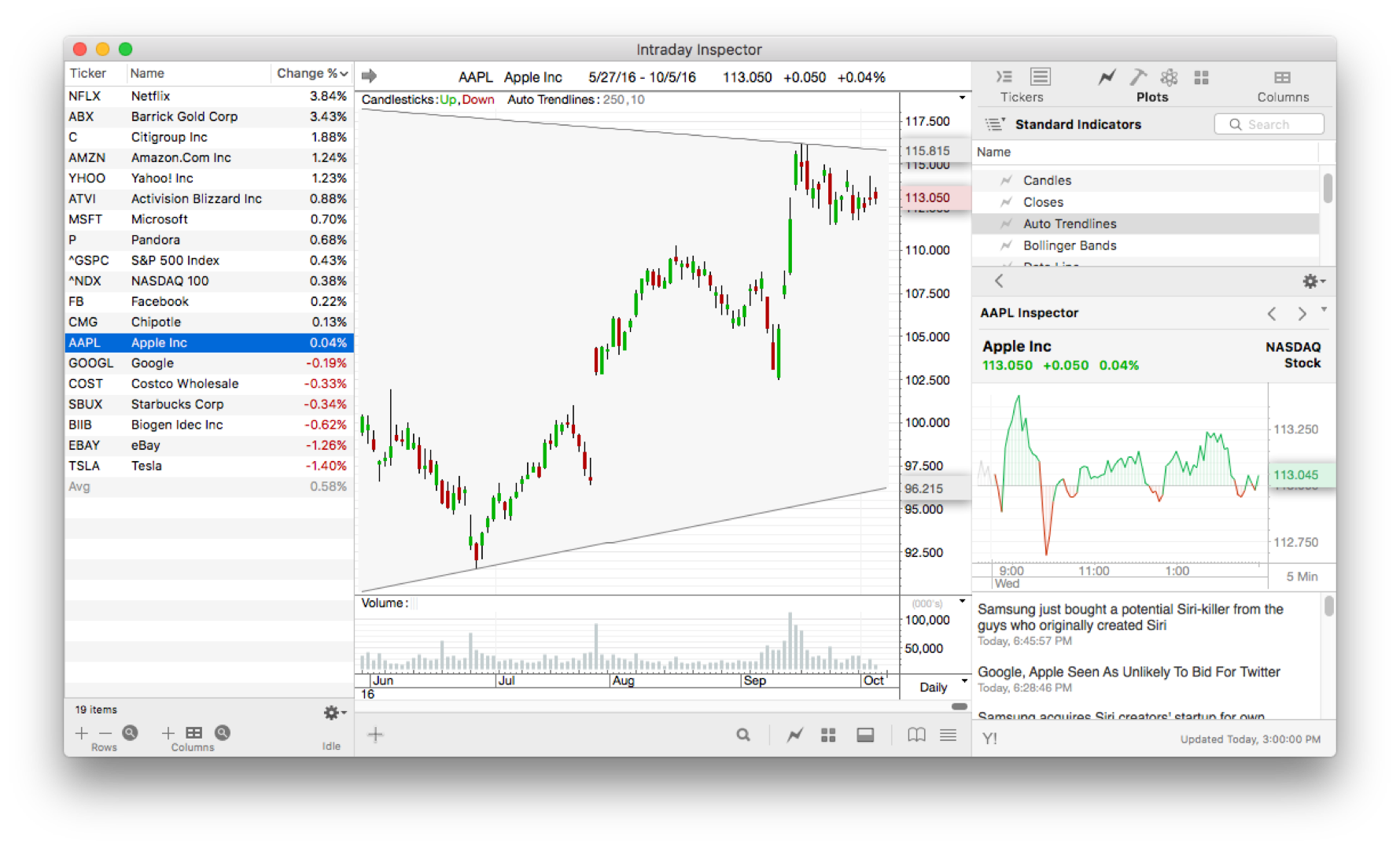ProTA Intraday Inspector
