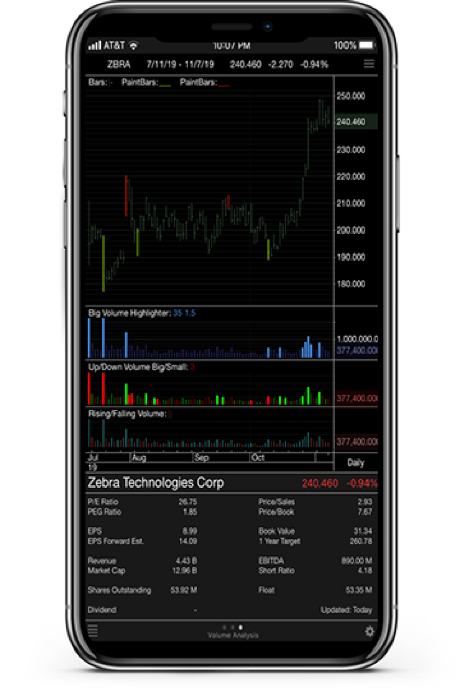 iPhone displaying ProTA Mobile fundamental data