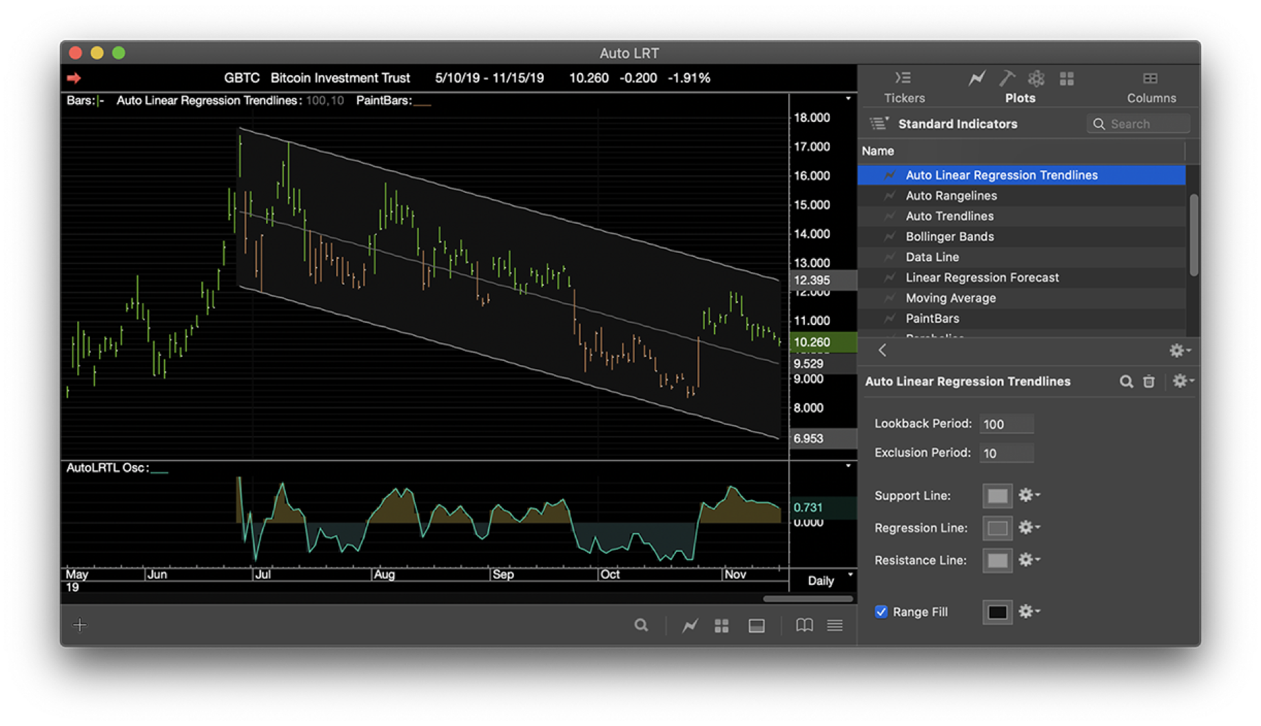 ProTA Auto Linear Regression Trendlines Chart Suite