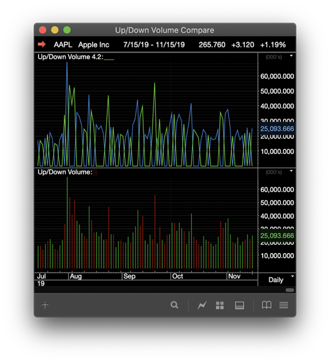 ProTA Custom Indicator plot before and after new !Line pragmas are added