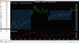Trading System Chart