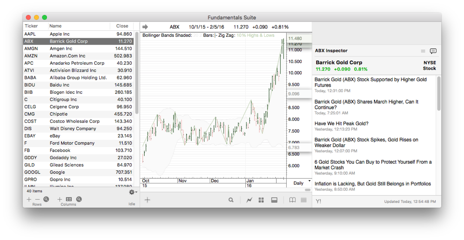 ProTA Chart Suite displaying news headlines