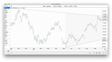 ProTA Auto Trendlines - AAPL