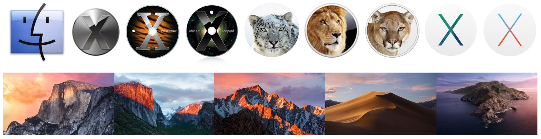 20 Years of Mac OS images