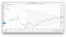 ProTA Auto Trendlines - P