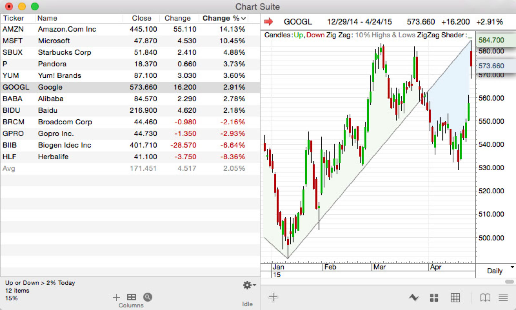 ProTA Smartlist Chart Suite