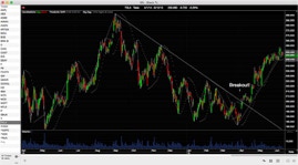 Trendline Breakout