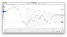 ProTA Auto Trendlines - C