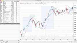 BBands Trading System Chart