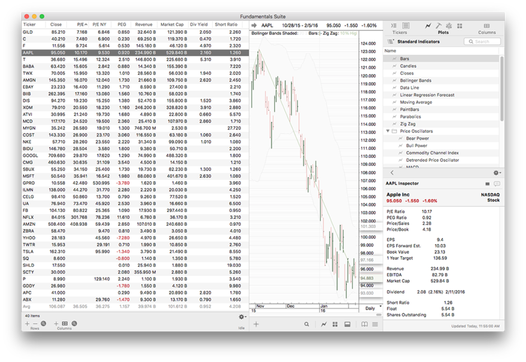 ProTA Chart Suite ranking fundamental data
