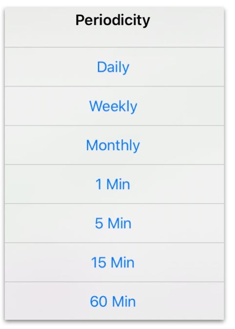 ProTA Mobile Periodicity options