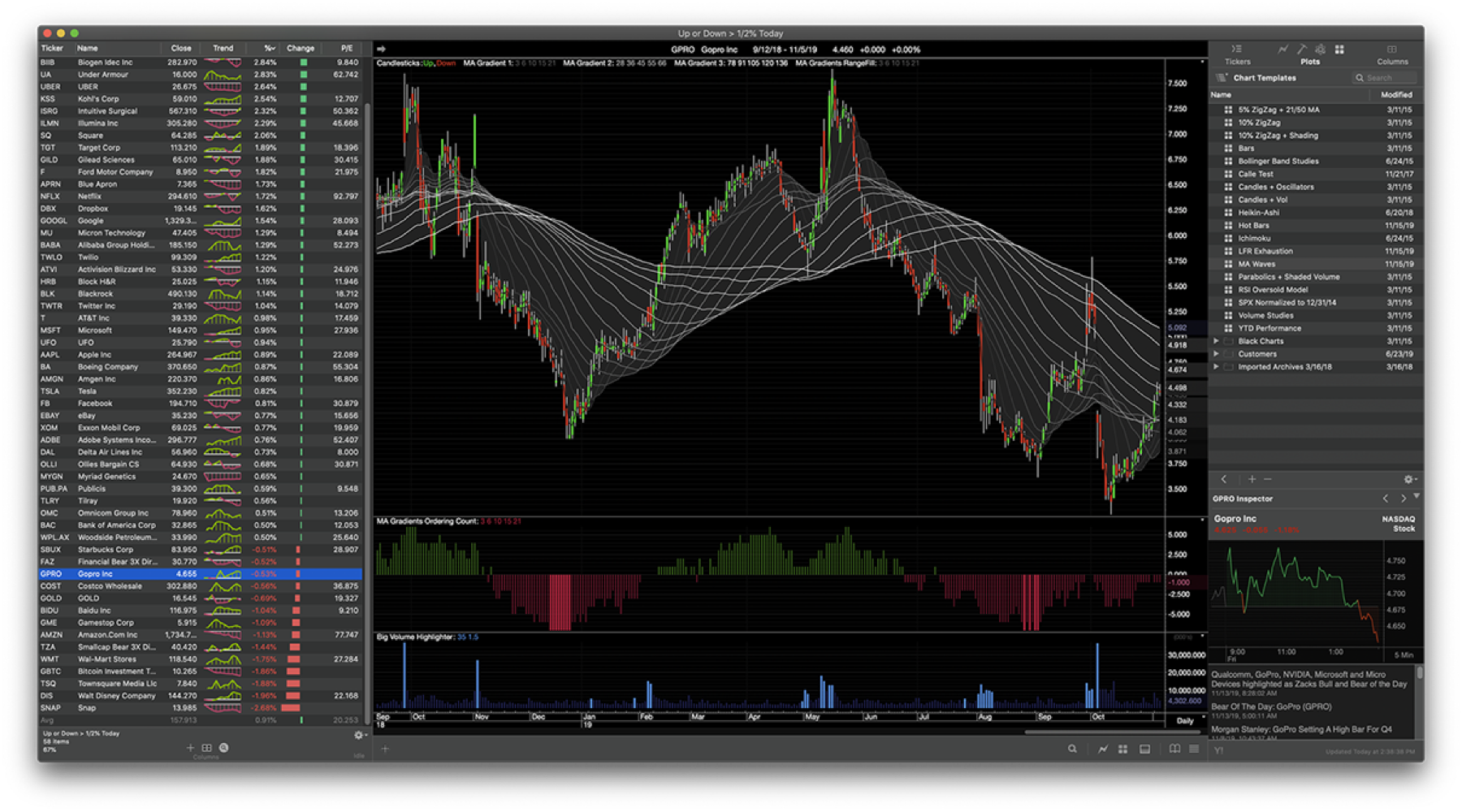 ProTA Chart Suite in Dark Mode