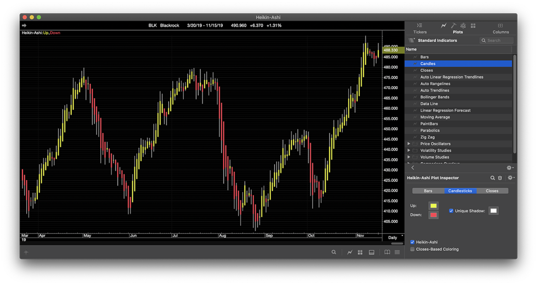 ProTA Heikin-Ashi Chart Suite