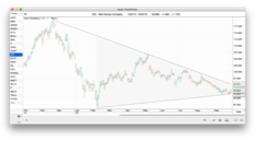 ProTA Auto Trendlines - DIS