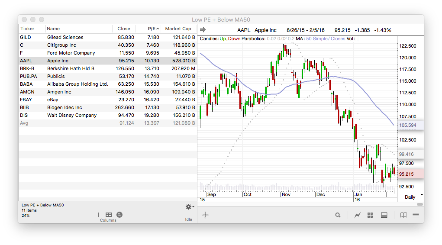 ProTA Chart Suite sorting by P/E Ratio