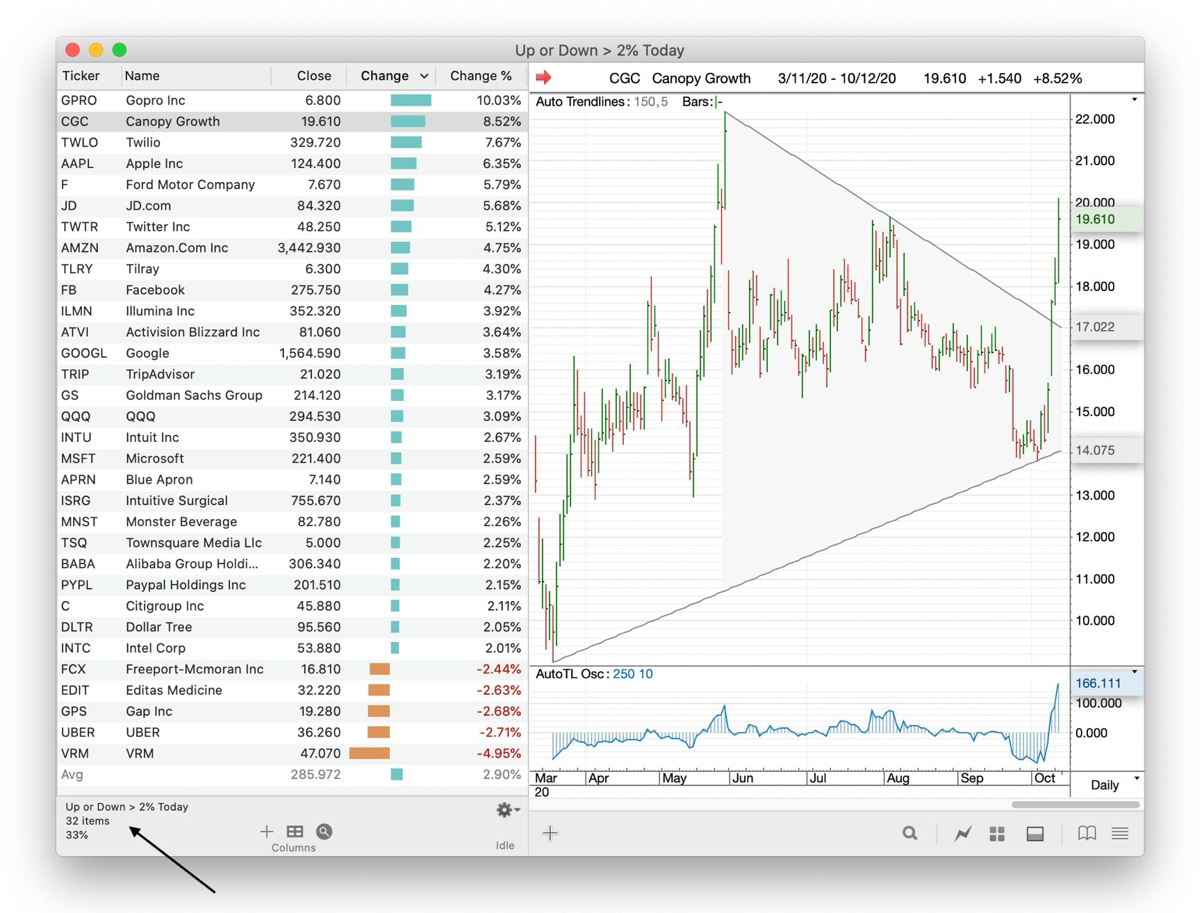 ProTA Chart Suite displaying Smartlist results