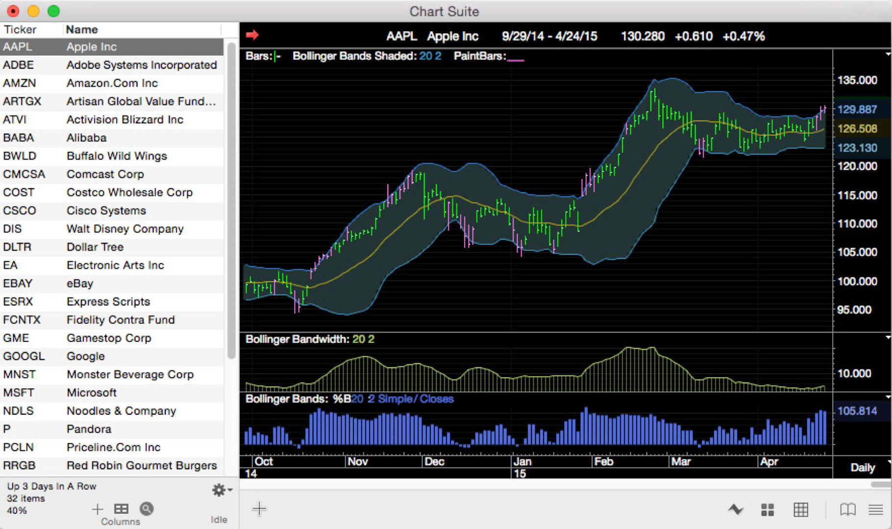 ProTA Bollinger Bands Chart Suite