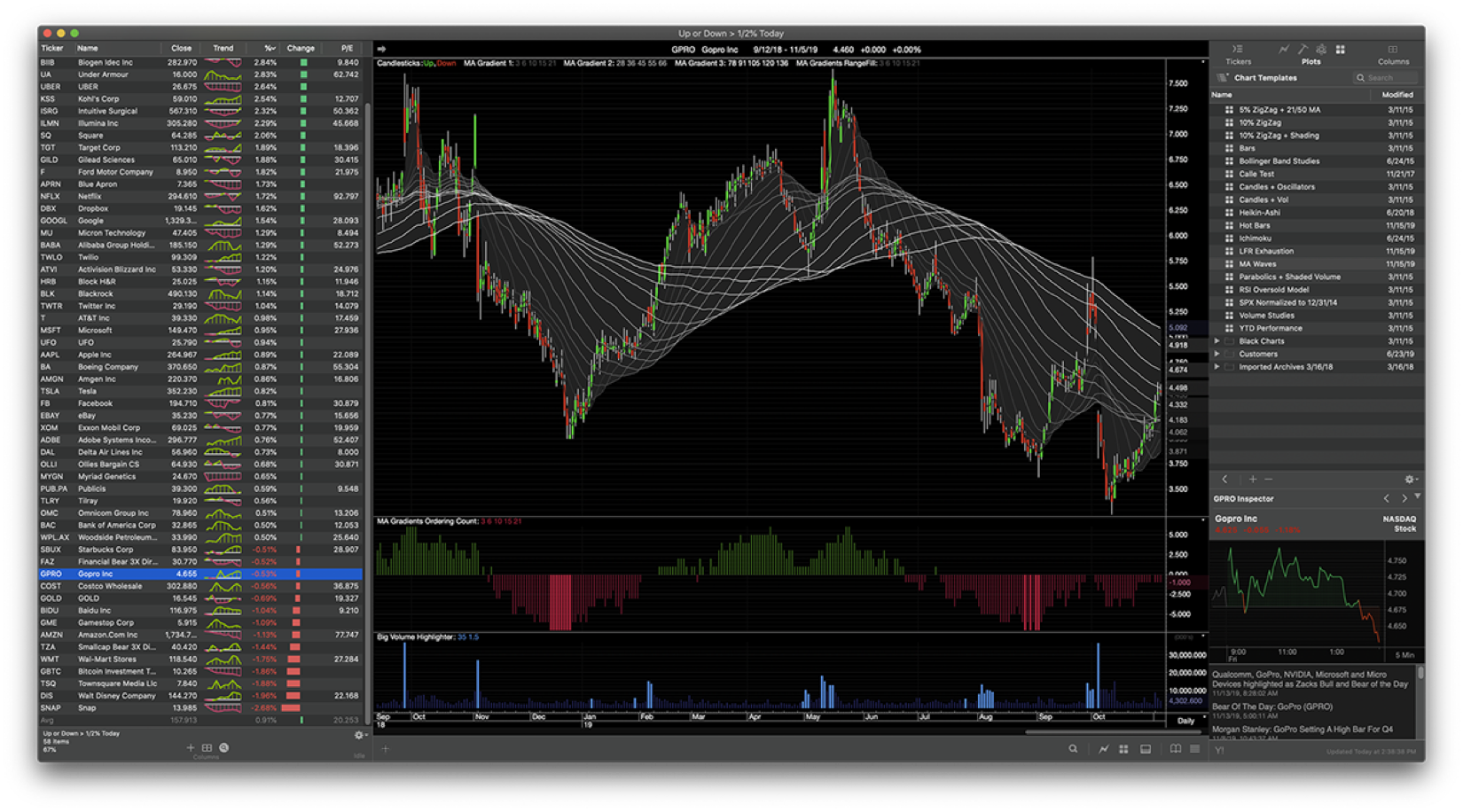 ProTA Chart Suite in Dark Mode