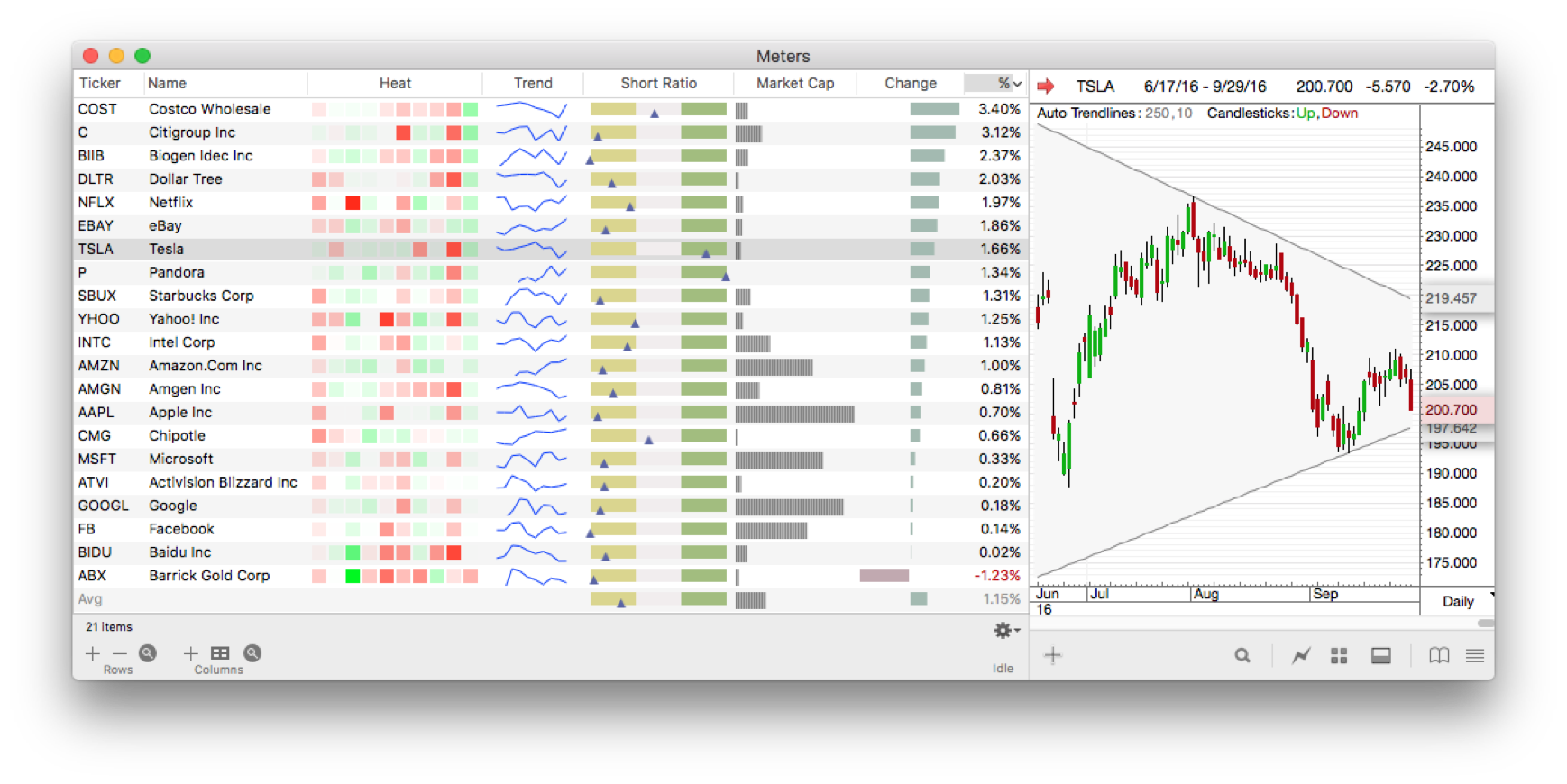ProTA Chart Suite with Meters